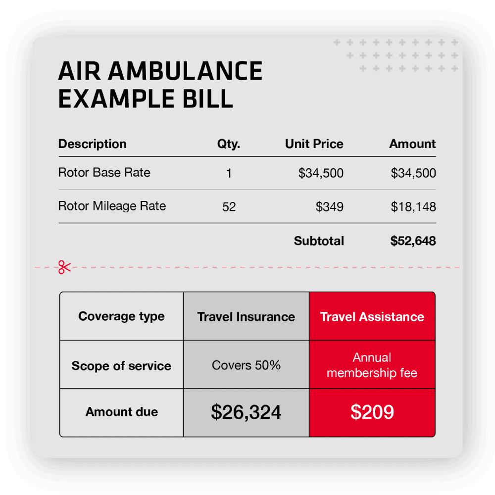 An air ambulance example bill.