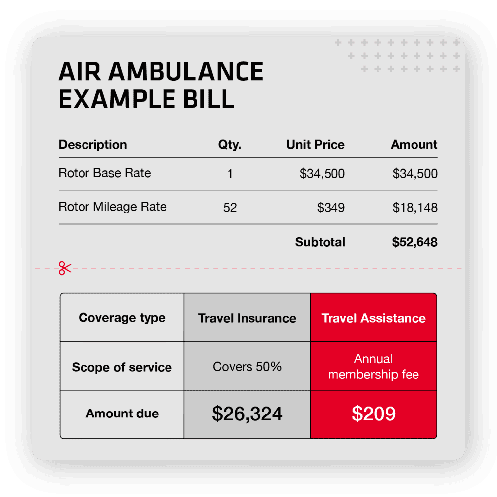 An air ambulance example bill.