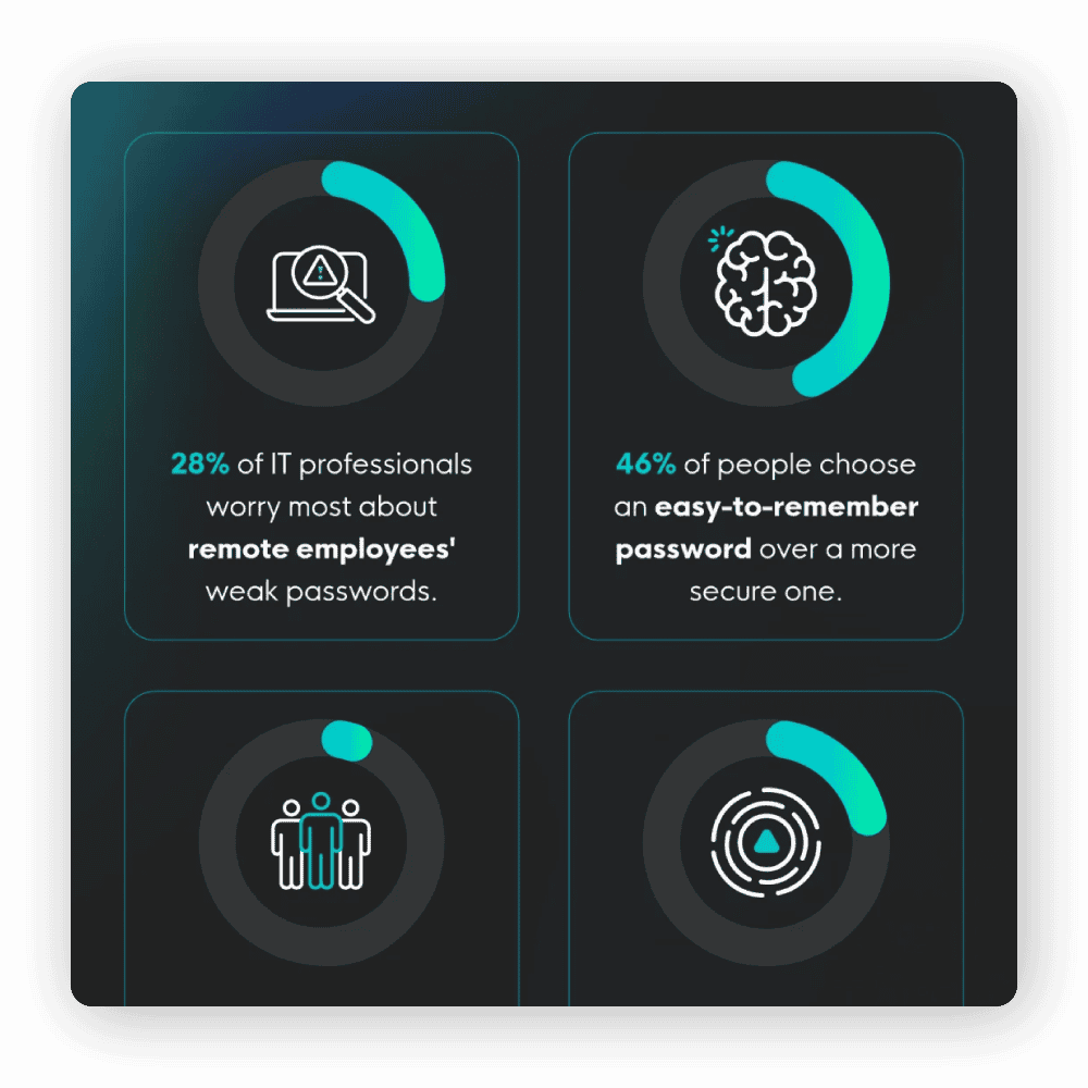 Cybersecurity statistics.