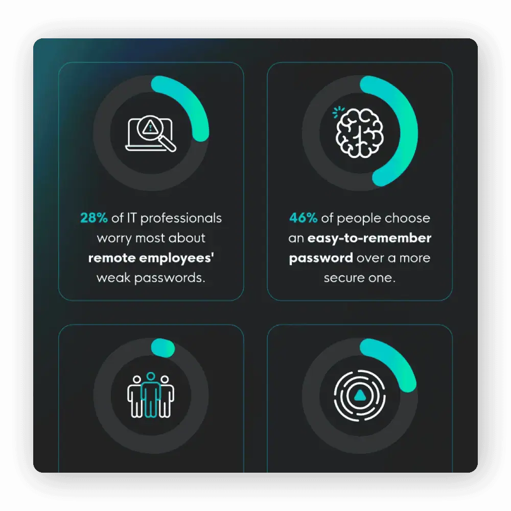 Cybersecurity statistics.