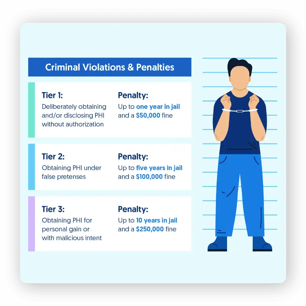 Cybersecurity violation examples.