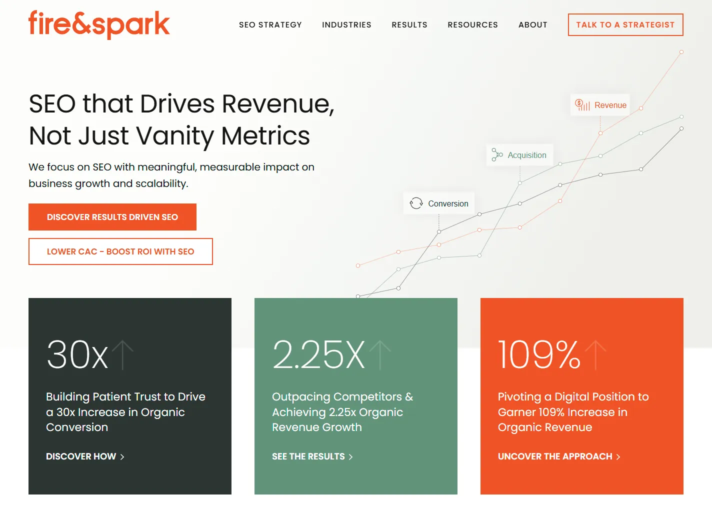 Screenshot of Fire&Spark’s homepage