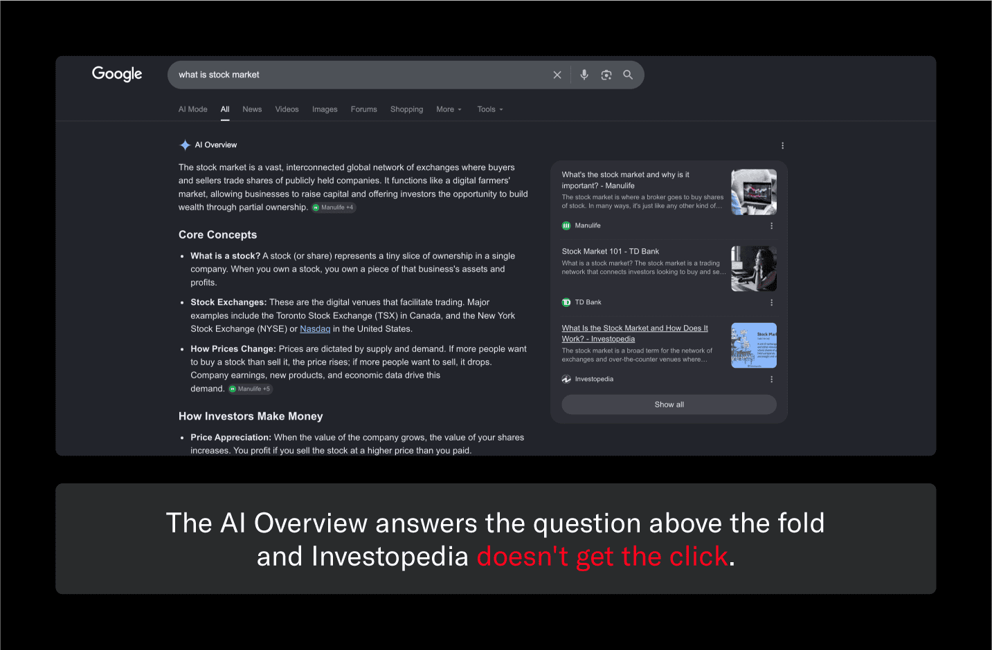 AI overview for a search query.