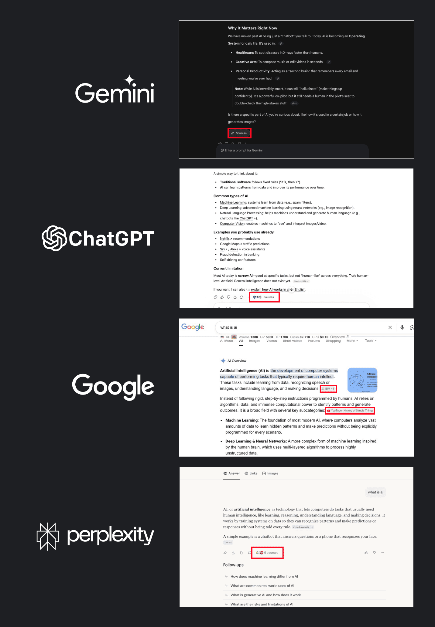 Where you can find the sources that AI uses on Gemini, ChatGPT, Perplexity, and Google's AI Overview.