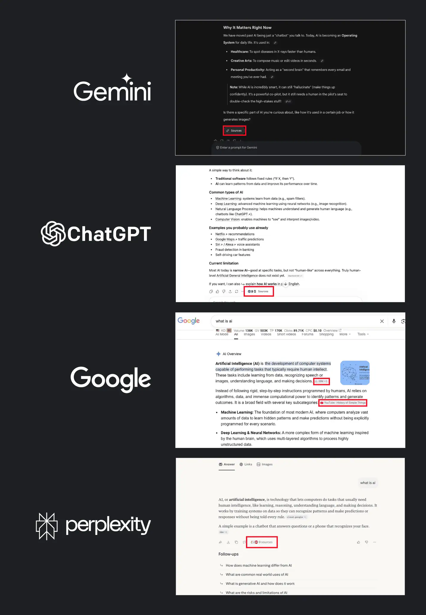 Where you can find the sources that AI uses on Gemini, ChatGPT, Perplexity, and Google's AI Overview.