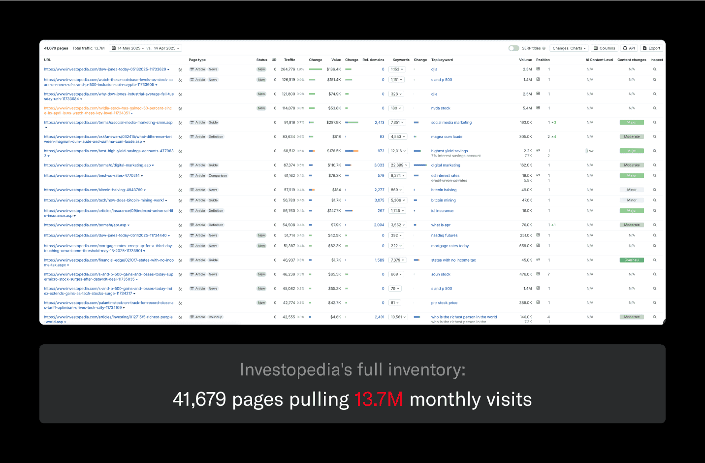 Investopedia content inventory.