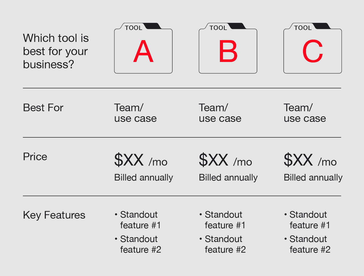 An example of a product comparison chart that's usable across best "X" pages.