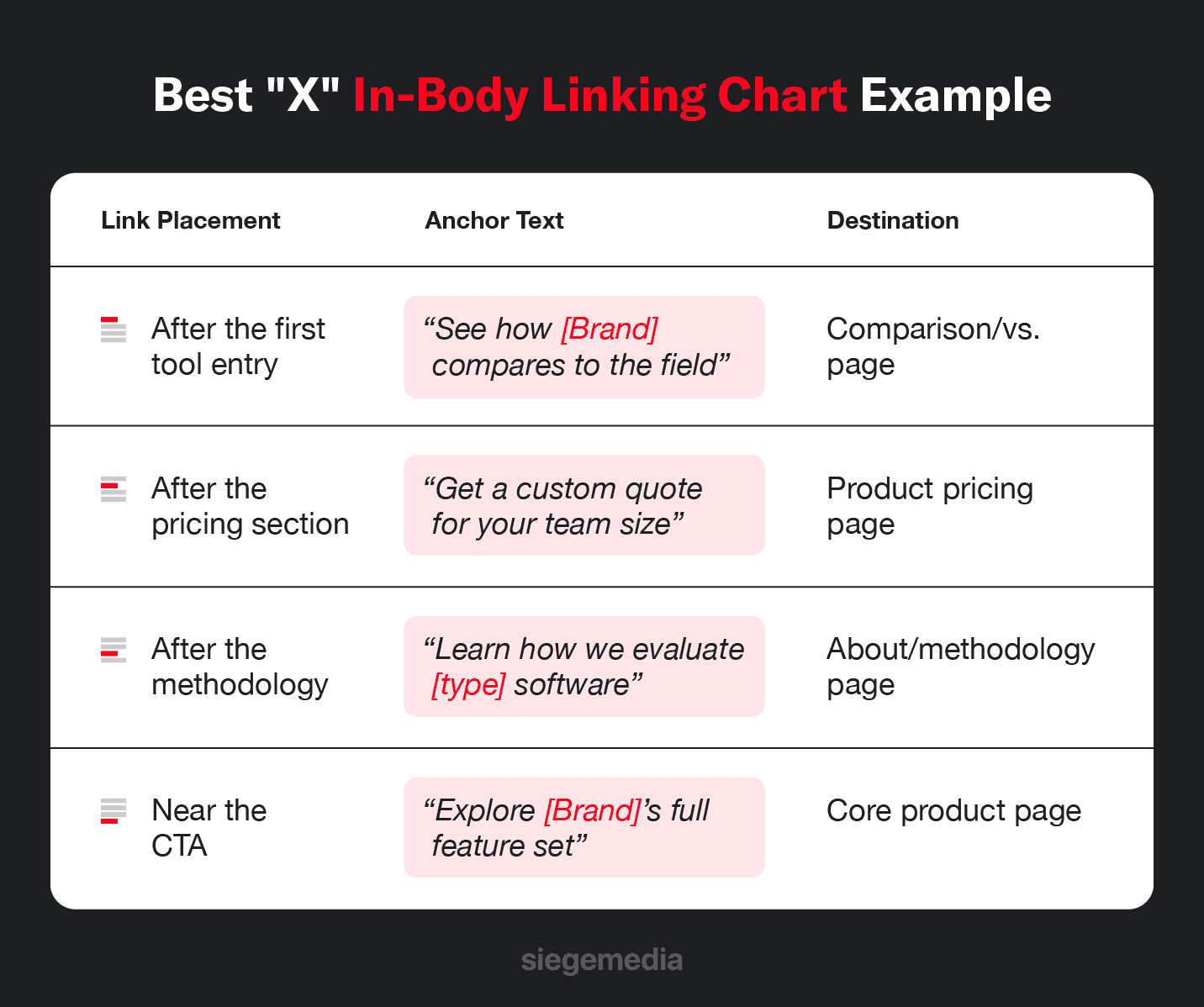 An example of a high-value in-body linking chart usable across best "X" pages.