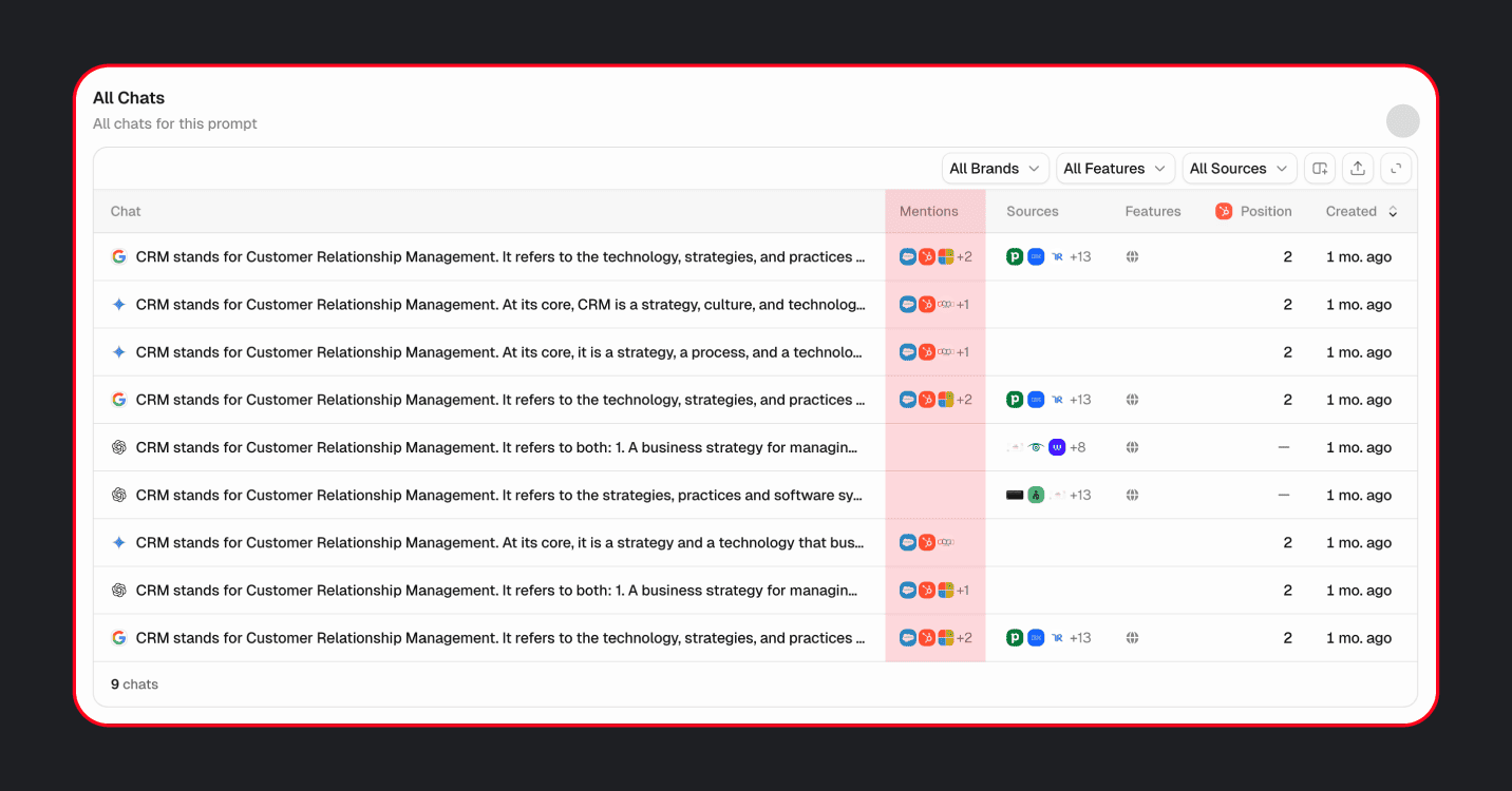 Hubspot Peec ai overview of ai prompt "what is CRM?"