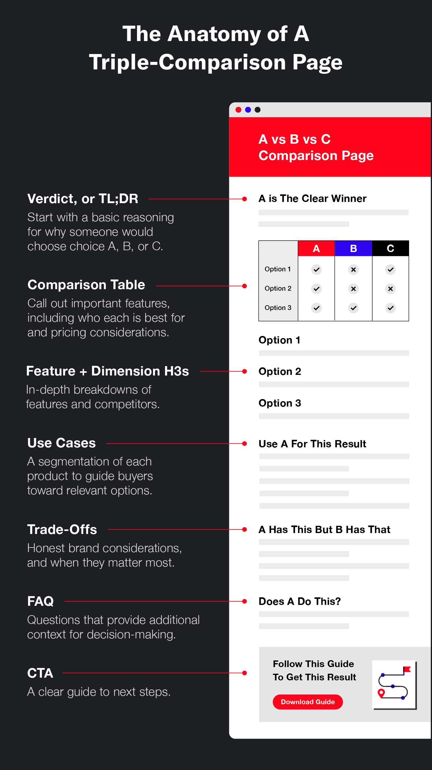 A mockup of an A vs B vs C, or a triple-comparison page, and the most important features to include.